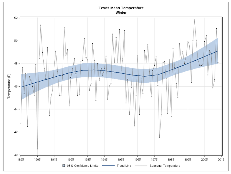 Illustration for article titled How The Temperature In Each State Has Changed In The Last 118 Years